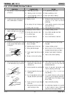 Предварительный просмотр 48 страницы Thermal Arc 161 S Operating Manual