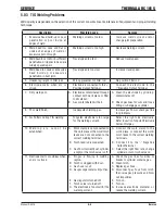 Предварительный просмотр 49 страницы Thermal Arc 161 S Operating Manual