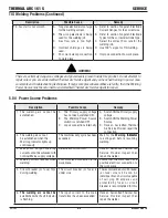 Предварительный просмотр 50 страницы Thermal Arc 161 S Operating Manual