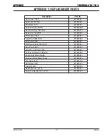 Предварительный просмотр 51 страницы Thermal Arc 161 S Operating Manual