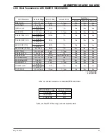 Предварительный просмотр 31 страницы Thermal Arc 185 AC Service Manual