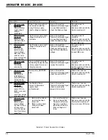 Предварительный просмотр 46 страницы Thermal Arc 185 AC Service Manual