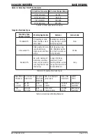 Preview for 48 page of Thermal Arc 202 AC/DC Operating Manual