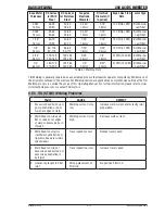 Preview for 49 page of Thermal Arc 202 AC/DC Operating Manual