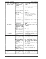 Preview for 50 page of Thermal Arc 202 AC/DC Operating Manual