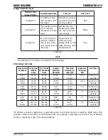 Preview for 79 page of Thermal Arc 211i Operating Manual