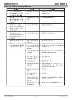 Preview for 80 page of Thermal Arc 211i Operating Manual