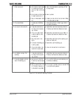 Preview for 81 page of Thermal Arc 211i Operating Manual