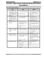 Preview for 83 page of Thermal Arc 211i Operating Manual