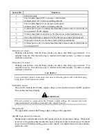 Preview for 24 page of Thermal Arc 250S DC CC Operating Manual