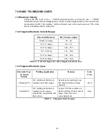 Preview for 31 page of Thermal Arc 250S DC CC Operating Manual