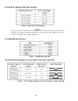 Preview for 32 page of Thermal Arc 250S DC CC Operating Manual