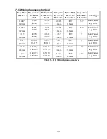 Preview for 33 page of Thermal Arc 250S DC CC Operating Manual