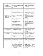 Preview for 38 page of Thermal Arc 250S DC CC Operating Manual