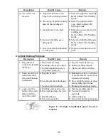 Preview for 39 page of Thermal Arc 250S DC CC Operating Manual