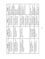 Preview for 44 page of Thermal Arc 250S DC CC Operating Manual