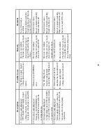 Preview for 45 page of Thermal Arc 250S DC CC Operating Manual