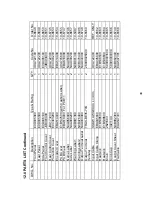 Preview for 48 page of Thermal Arc 250S DC CC Operating Manual