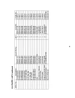 Preview for 49 page of Thermal Arc 250S DC CC Operating Manual