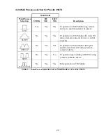 Предварительный просмотр 25 страницы Thermal Arc 250TS DC CC Operating Manual