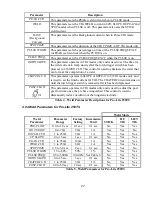 Предварительный просмотр 27 страницы Thermal Arc 250TS DC CC Operating Manual