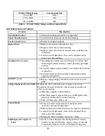 Предварительный просмотр 28 страницы Thermal Arc 250TS DC CC Operating Manual