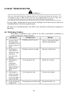 Предварительный просмотр 40 страницы Thermal Arc 250TS DC CC Operating Manual