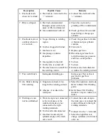 Предварительный просмотр 41 страницы Thermal Arc 250TS DC CC Operating Manual