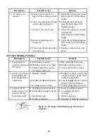 Предварительный просмотр 42 страницы Thermal Arc 250TS DC CC Operating Manual