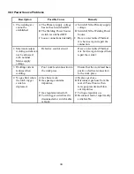 Предварительный просмотр 44 страницы Thermal Arc 250TS DC CC Operating Manual