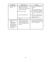 Предварительный просмотр 45 страницы Thermal Arc 250TS DC CC Operating Manual