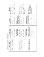 Предварительный просмотр 47 страницы Thermal Arc 250TS DC CC Operating Manual