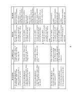 Предварительный просмотр 48 страницы Thermal Arc 250TS DC CC Operating Manual