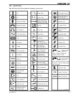 Preview for 11 page of Thermal Arc 251 FABRICATOR Operating Manual