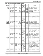 Preview for 51 page of Thermal Arc 251 FABRICATOR Operating Manual