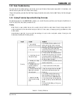 Preview for 57 page of Thermal Arc 251 FABRICATOR Operating Manual