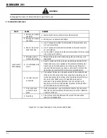 Preview for 58 page of Thermal Arc 251 FABRICATOR Operating Manual