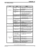 Preview for 59 page of Thermal Arc 251 FABRICATOR Operating Manual