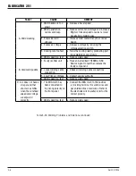 Preview for 60 page of Thermal Arc 251 FABRICATOR Operating Manual