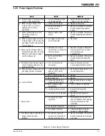 Preview for 61 page of Thermal Arc 251 FABRICATOR Operating Manual