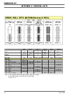 Preview for 66 page of Thermal Arc 251 FABRICATOR Operating Manual