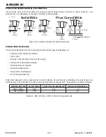 Preview for 48 page of Thermal Arc 281 FABRICATOR Service Manual