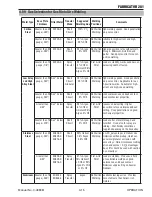 Preview for 51 page of Thermal Arc 281 FABRICATOR Service Manual