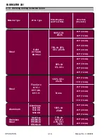 Preview for 52 page of Thermal Arc 281 FABRICATOR Service Manual