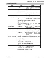 Preview for 59 page of Thermal Arc 281 FABRICATOR Service Manual