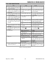 Preview for 61 page of Thermal Arc 281 FABRICATOR Service Manual