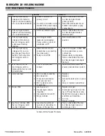 Preview for 62 page of Thermal Arc 281 FABRICATOR Service Manual