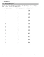 Preview for 76 page of Thermal Arc 281 FABRICATOR Service Manual