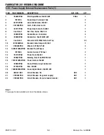 Preview for 82 page of Thermal Arc 281 FABRICATOR Service Manual