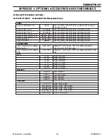 Preview for 93 page of Thermal Arc 281 FABRICATOR Service Manual